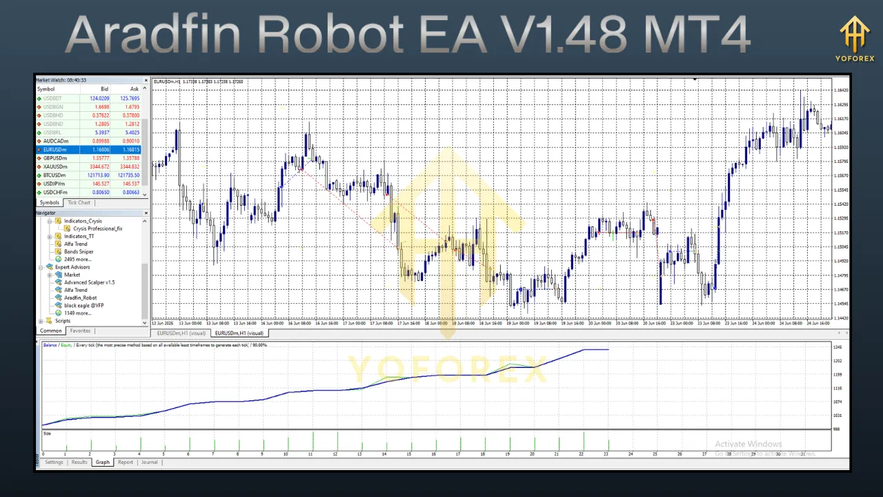 Aradfin Robot EA V1.48 MT4