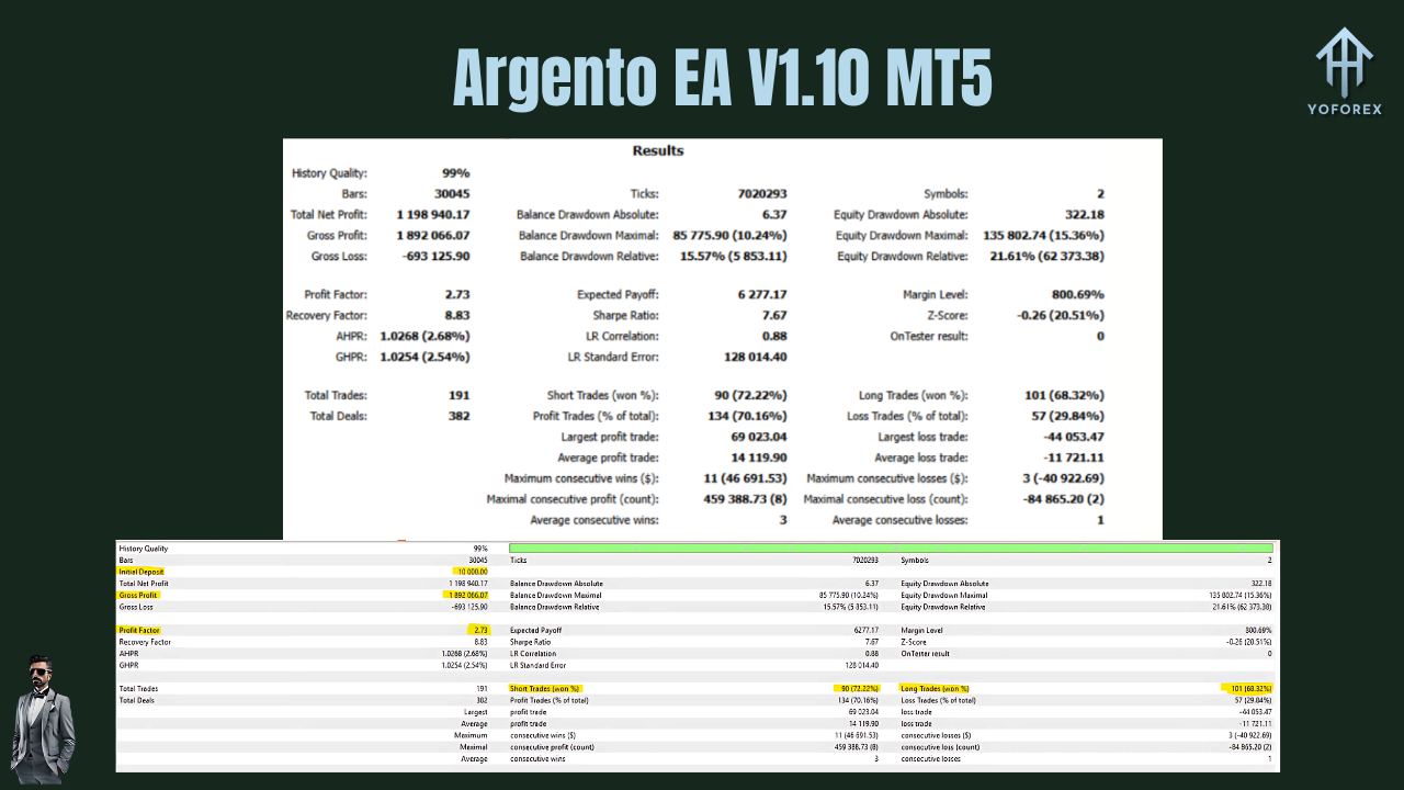 Argento EA V1.10 MT5