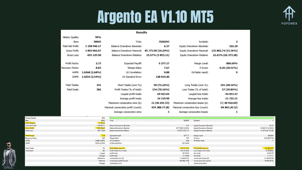 Argento EA V1.10 MT5 3 Argento EA V1.10 MT5