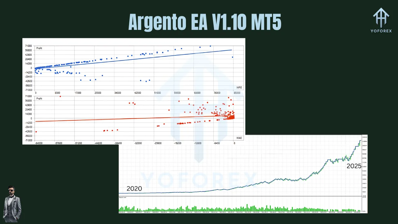 Argento EA V1.10 MT5 2 Argento EA V1.10 MT5