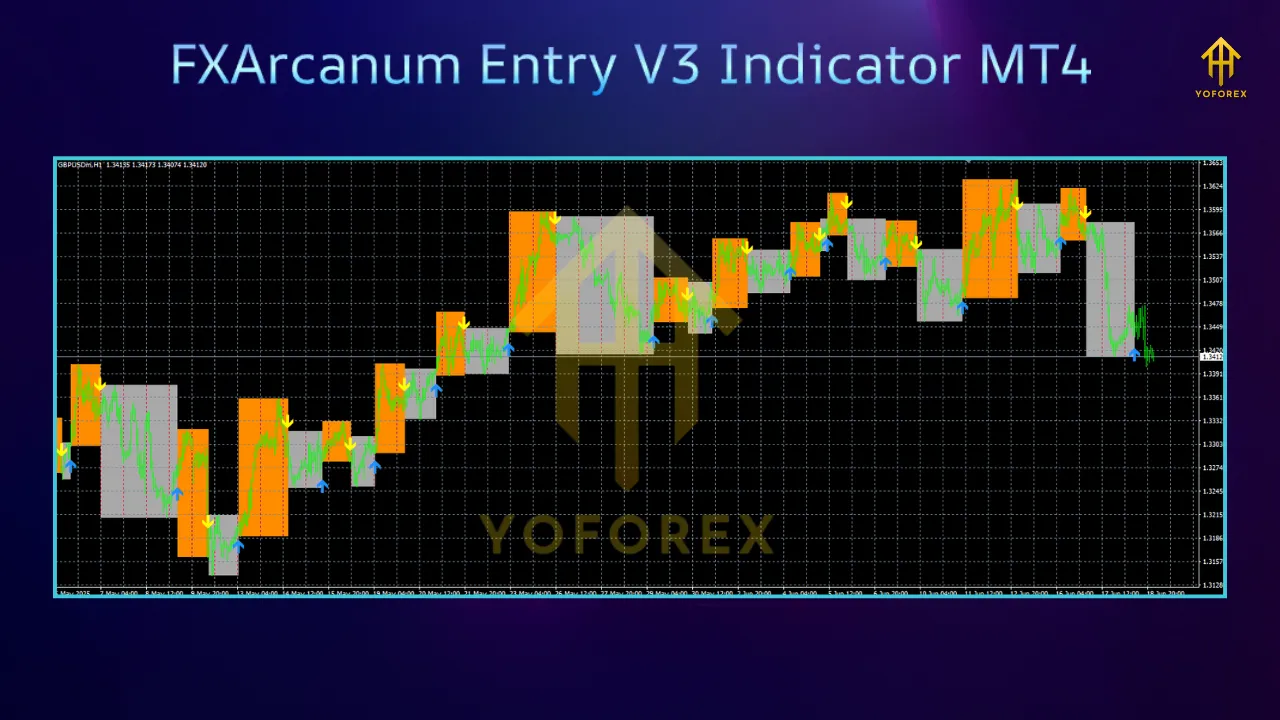 FXArcanum Entry V3 Indicator MT4 2 Aura Neuron EA V1.755 MT4NODLL 1 1