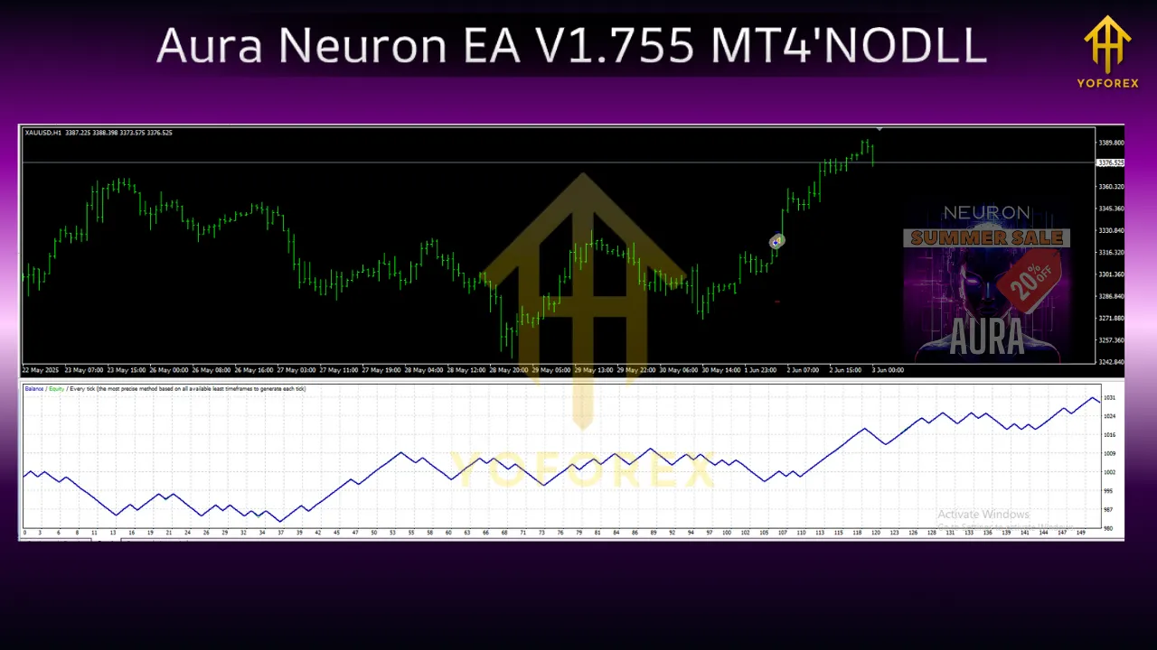 Aura Neuron EA V1.755 MT4 3 Aura Neuron EA V1.755 MT4