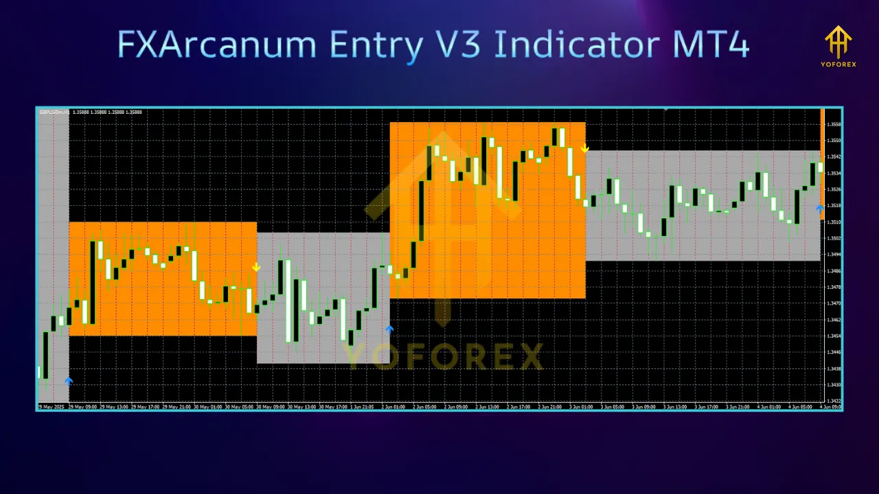 FXArcanum Entry V3 Indicator MT4 3 Aura Neuron EA V1.755 MT4NODLL 2