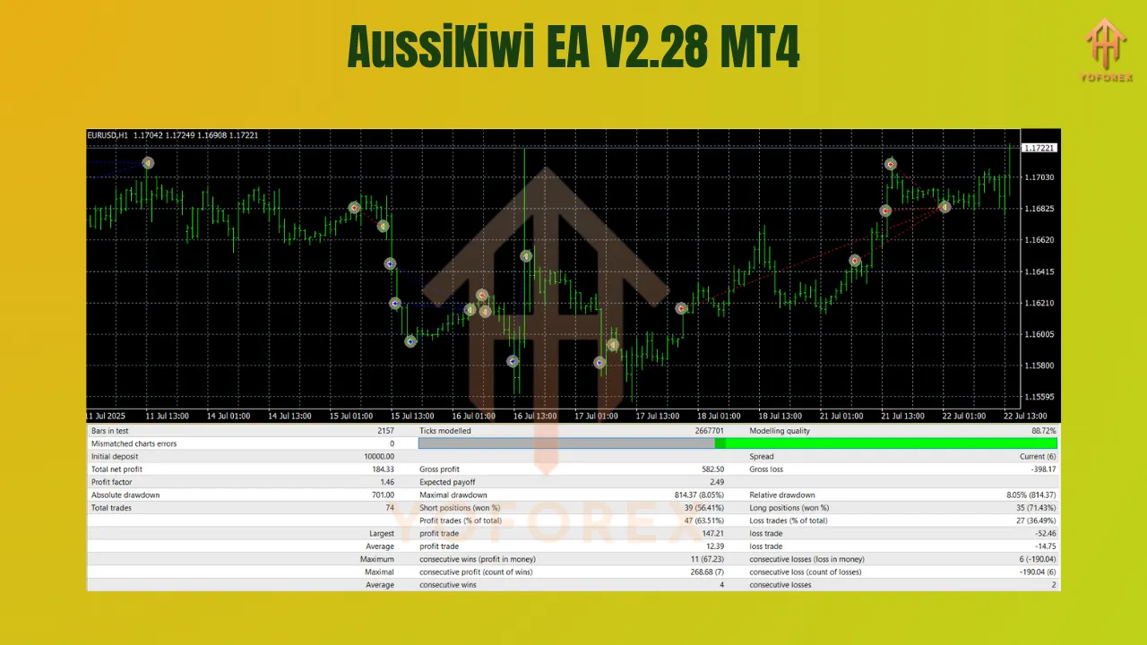 AussiKiwi EA V2.28 MT4