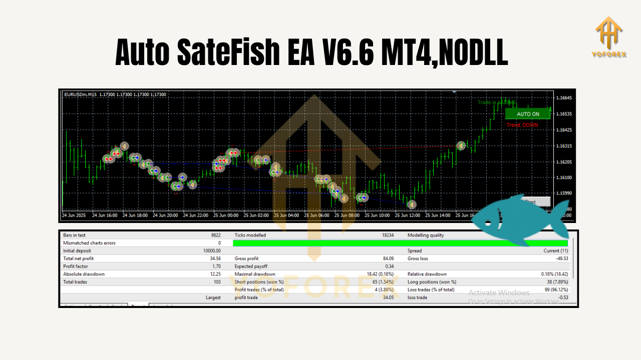Auto SateFish EA V6.6 MT4 2 Auto SateFish EA V6.6 MT4