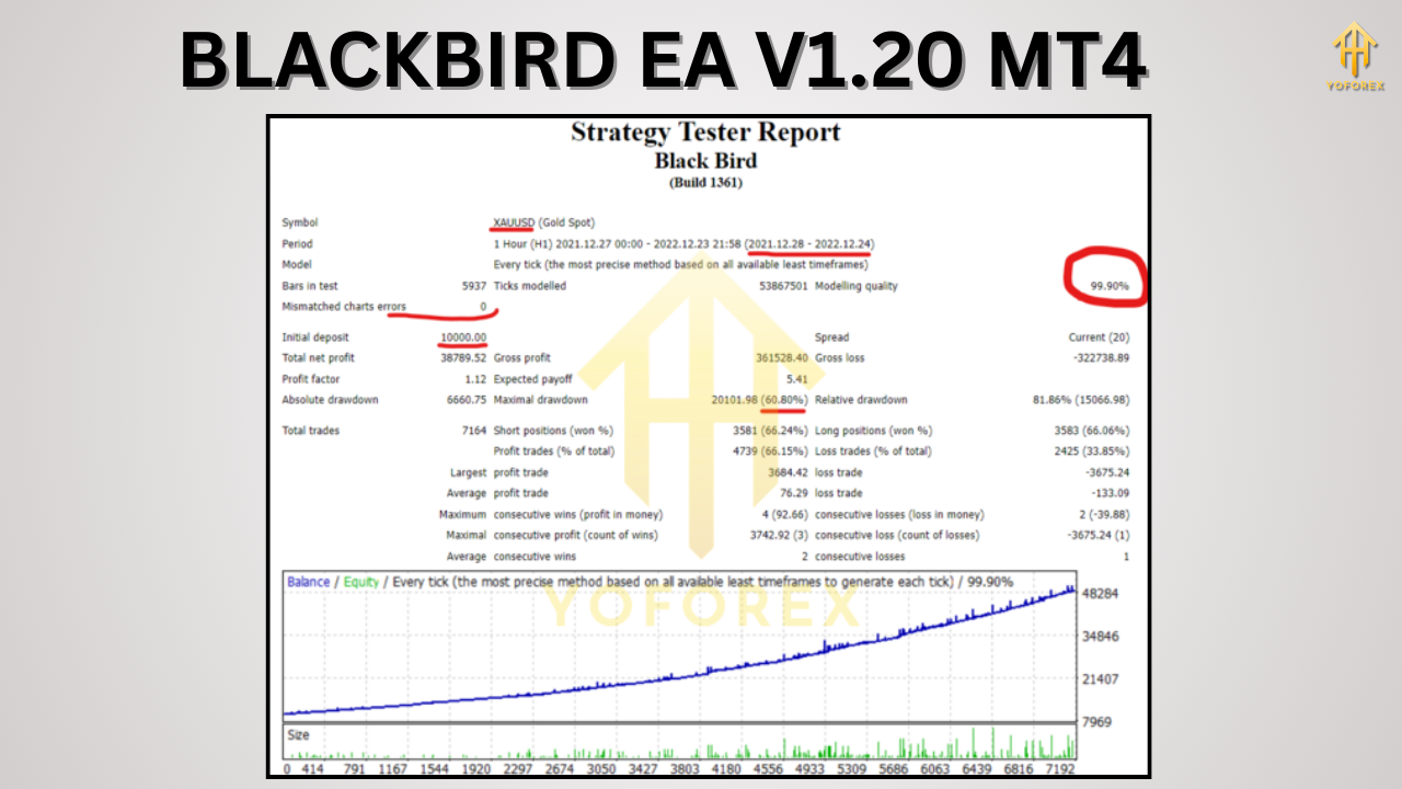 BLACKBIRD EA V1.20 MT4