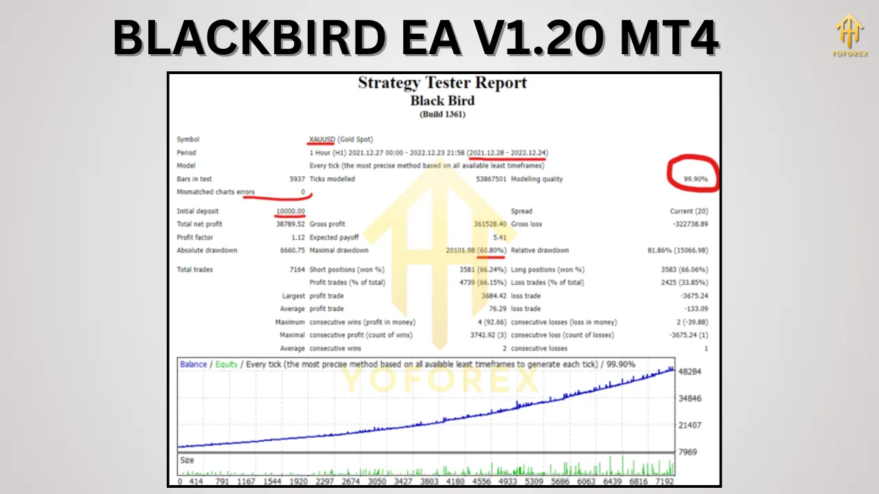 BLACKBIRD EA V1.20 MT4 3 BLACKBIRD EA V1.20 MT4