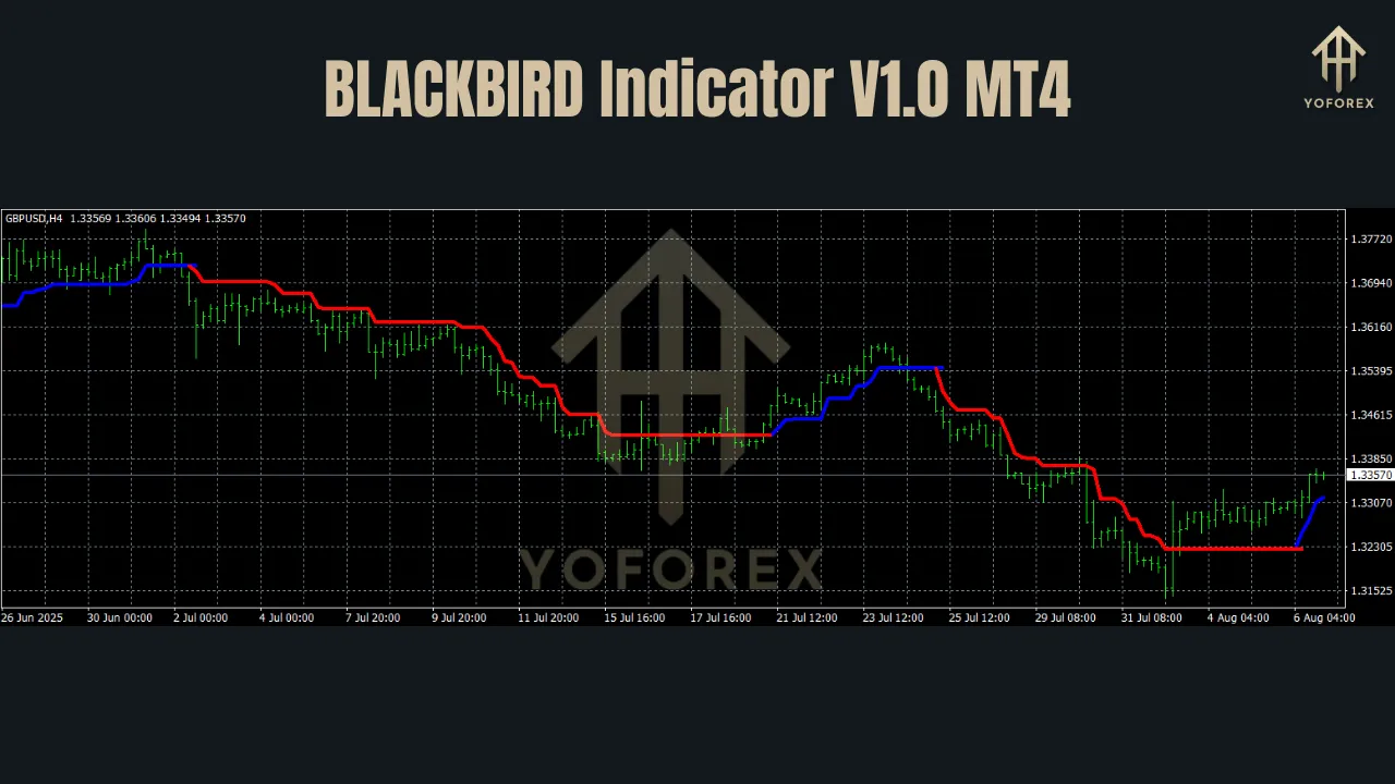 BLACKBIRD Indicator V1.0 MT4 2 BLACKBIRD Indicator V1.0 MT4