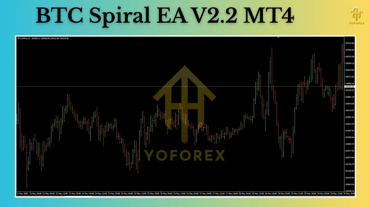 BTC Spiral EA V2.2 MT4