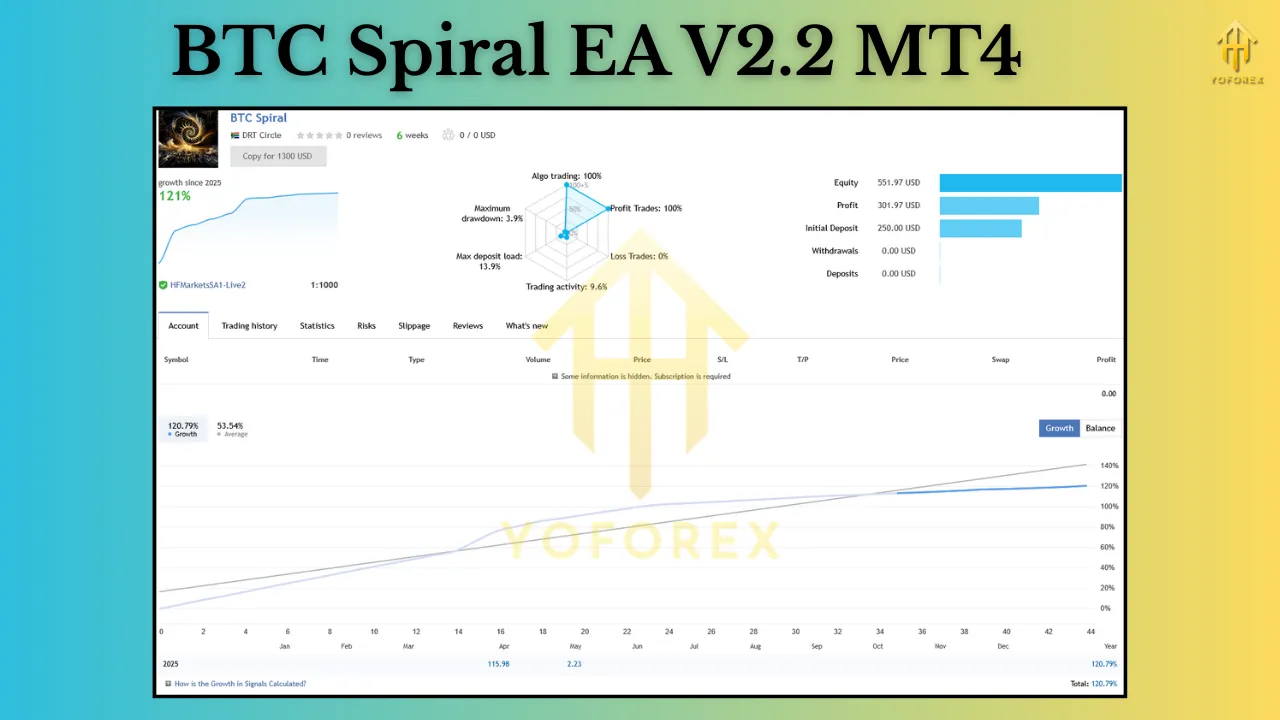 BTC Spiral EA V2.2 MT4