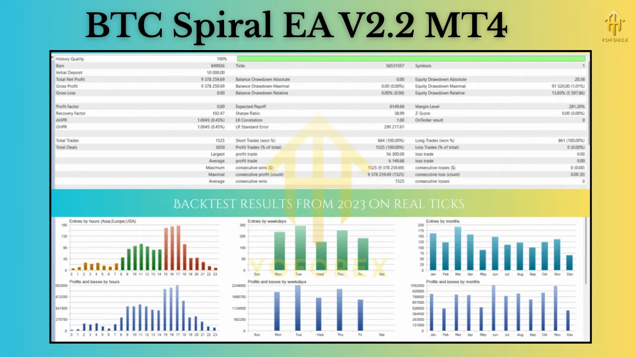 BTC Spiral EA V2.2 MT4