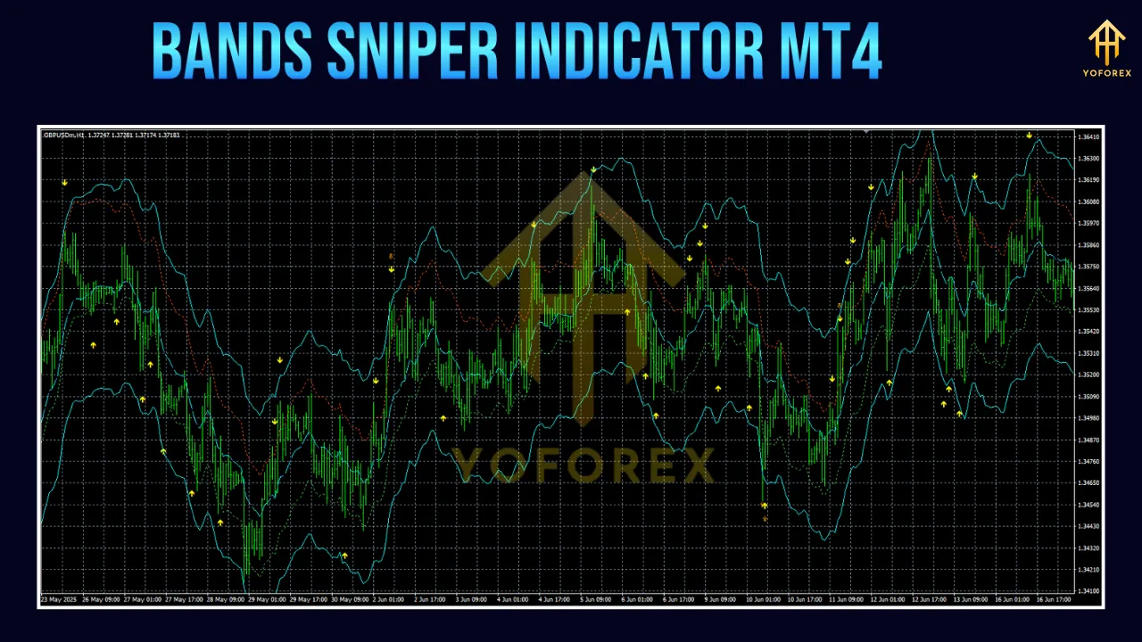 Bands Sniper Indicator MT4 2 Bands Sniper Indicator MT4