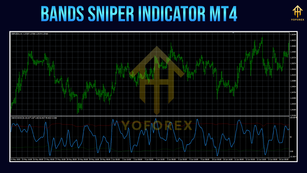 Bands Sniper Indicator MT4