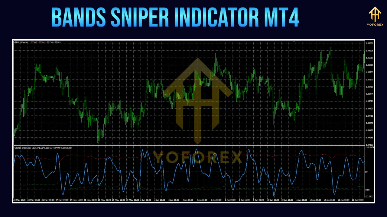 Bands Sniper Indicator MT4 3 Bands Sniper Indicator MT4