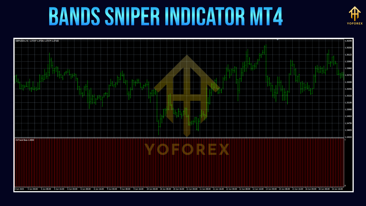 Bands Sniper Indicator MT4Bands Sniper Indicator MT4
