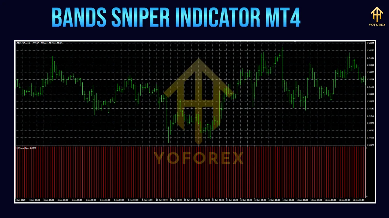 Bands Sniper Indicator MT4 4 Bands Sniper Indicator MT4Bands Sniper Indicator MT4