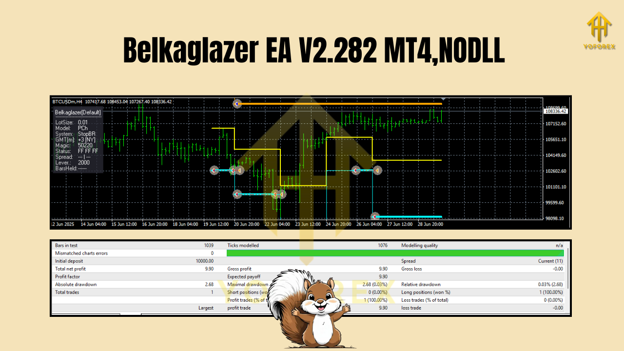 Belkaglazer EA V2.282 MT4