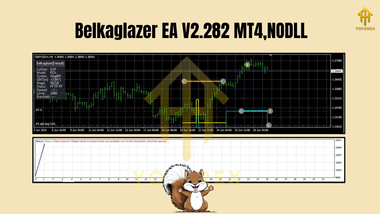 Belkaglazer EA V2.282 MT4