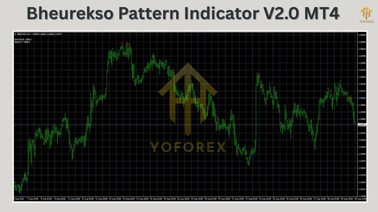 Bheurekso Pattern Indicator V2.0 MT4