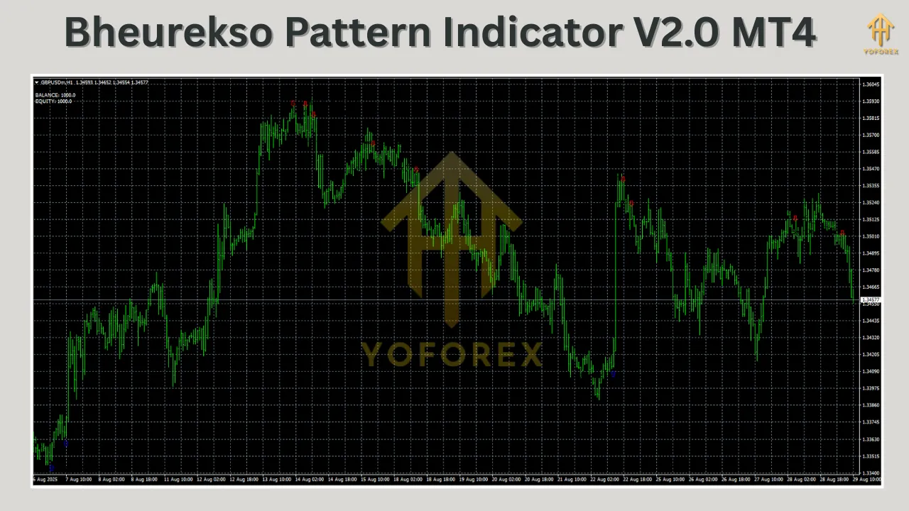 Bheurekso Pattern Indicator V2.0 MT4