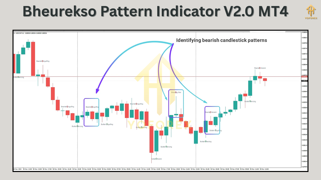 Bheurekso Pattern Indicator V2.0 MT4