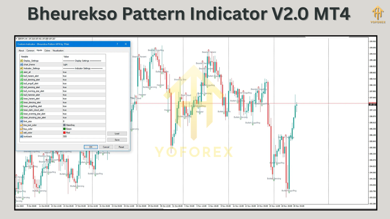 Bheurekso Pattern Indicator V2.0 MT4