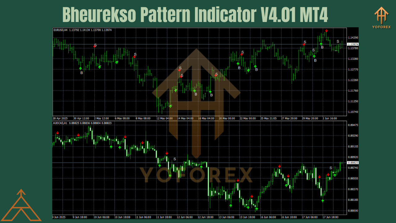 Bheurekso Pattern Indicator V4.01 MT4
