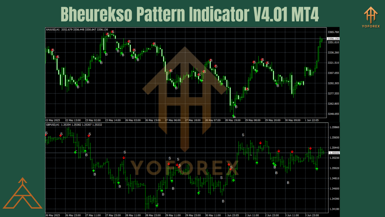 Bheurekso Pattern Indicator V4.01 MT4