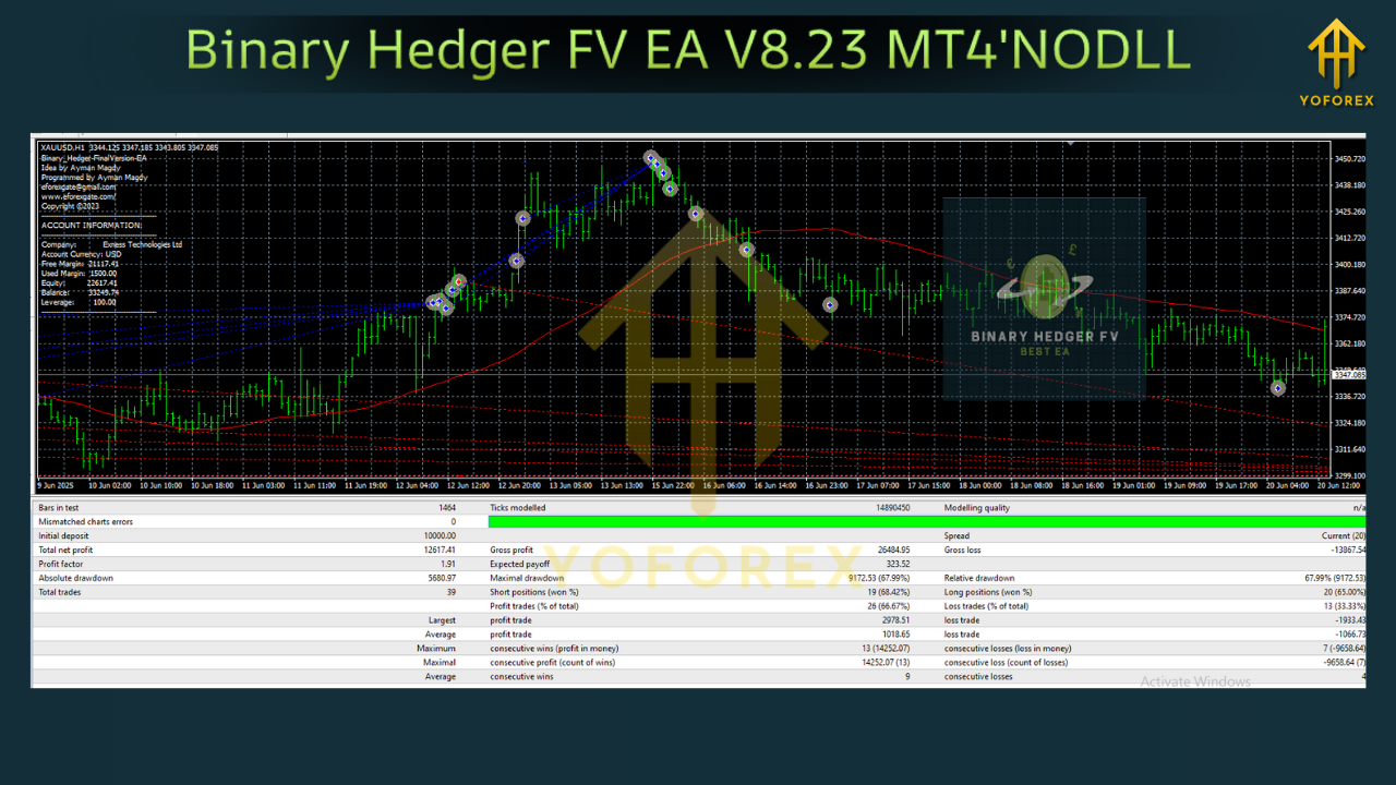 Binary Hedger FV EA V8.23 MT4
