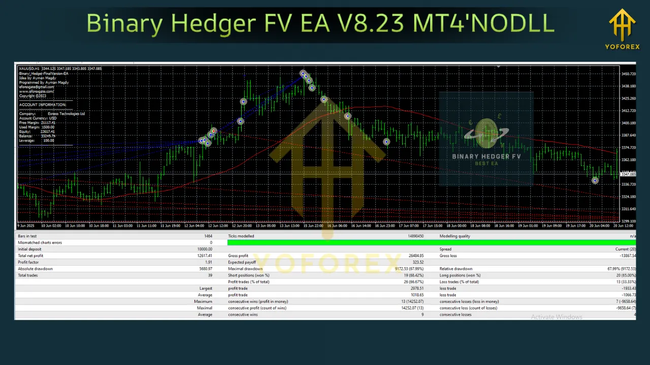 Binary Hedger FV EA V8.23 MT4 3 Binary Hedger FV EA V8.23 MT4