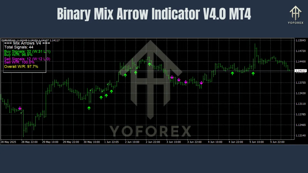 Binary Mix Arrow Indicator V4.0 MT4 2 Binary Mix Arrow Indicator V4.0 MT4