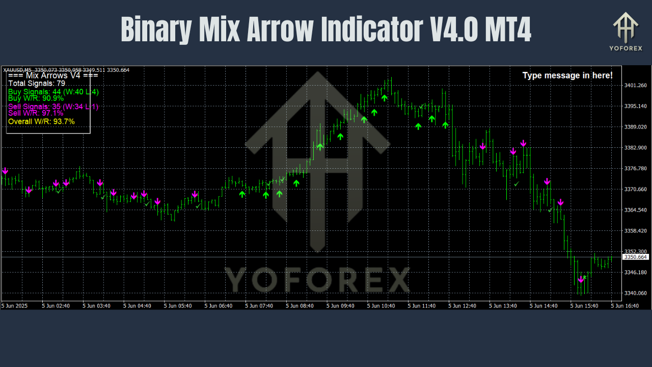 Binary Mix Arrow Indicator V4.0 MT4