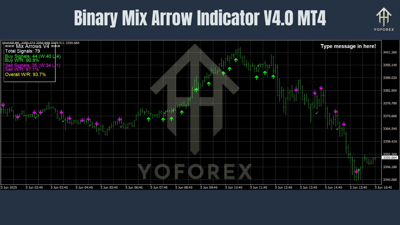 Binary Mix Arrow Indicator V4.0 MT4 3 Binary Mix Arrow Indicator V4.0 MT4