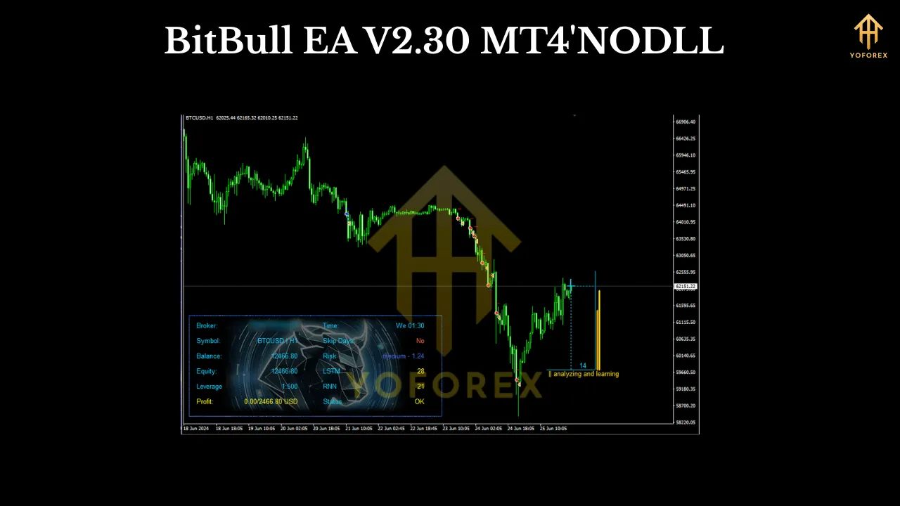 BitBull EA V2.30 MT4 3 BitBull EA V2.30 MT4