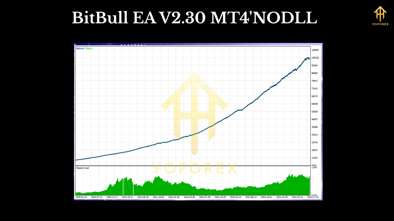 BitBull EA V2.30 MT4