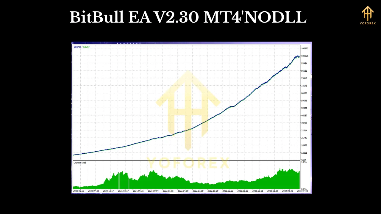 BitBull EA V2.30 MT4 4 BitBull EA V2.30 MT4