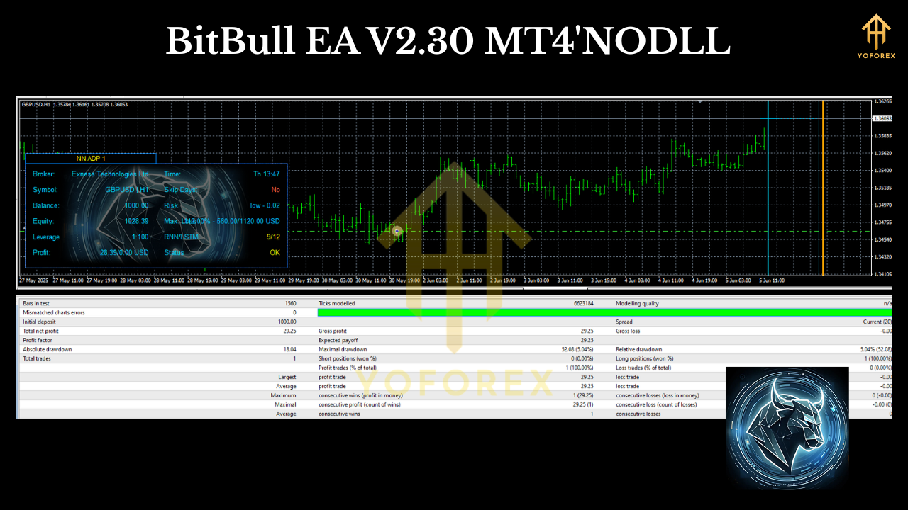 BitBull EA V2.30 MT4