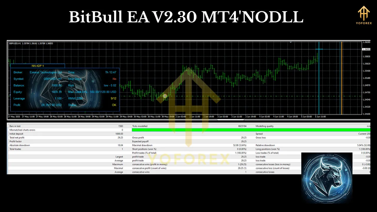 BitBull EA V2.30 MT4 2 BitBull EA V2.30 MT4