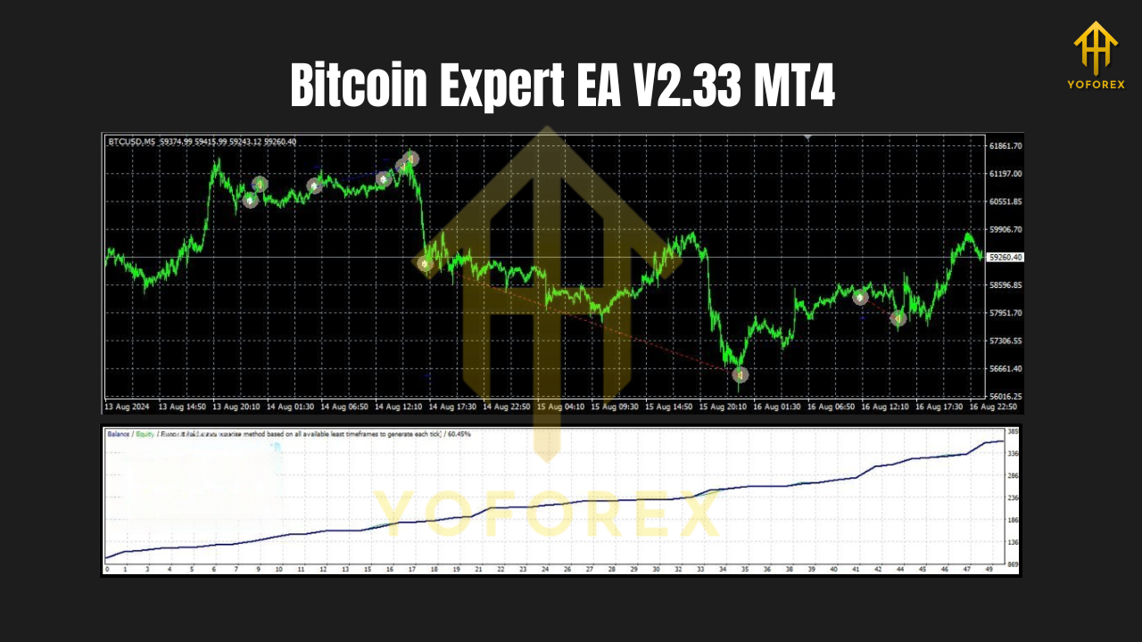 Bitcoin Expert EA V2.33 MT4