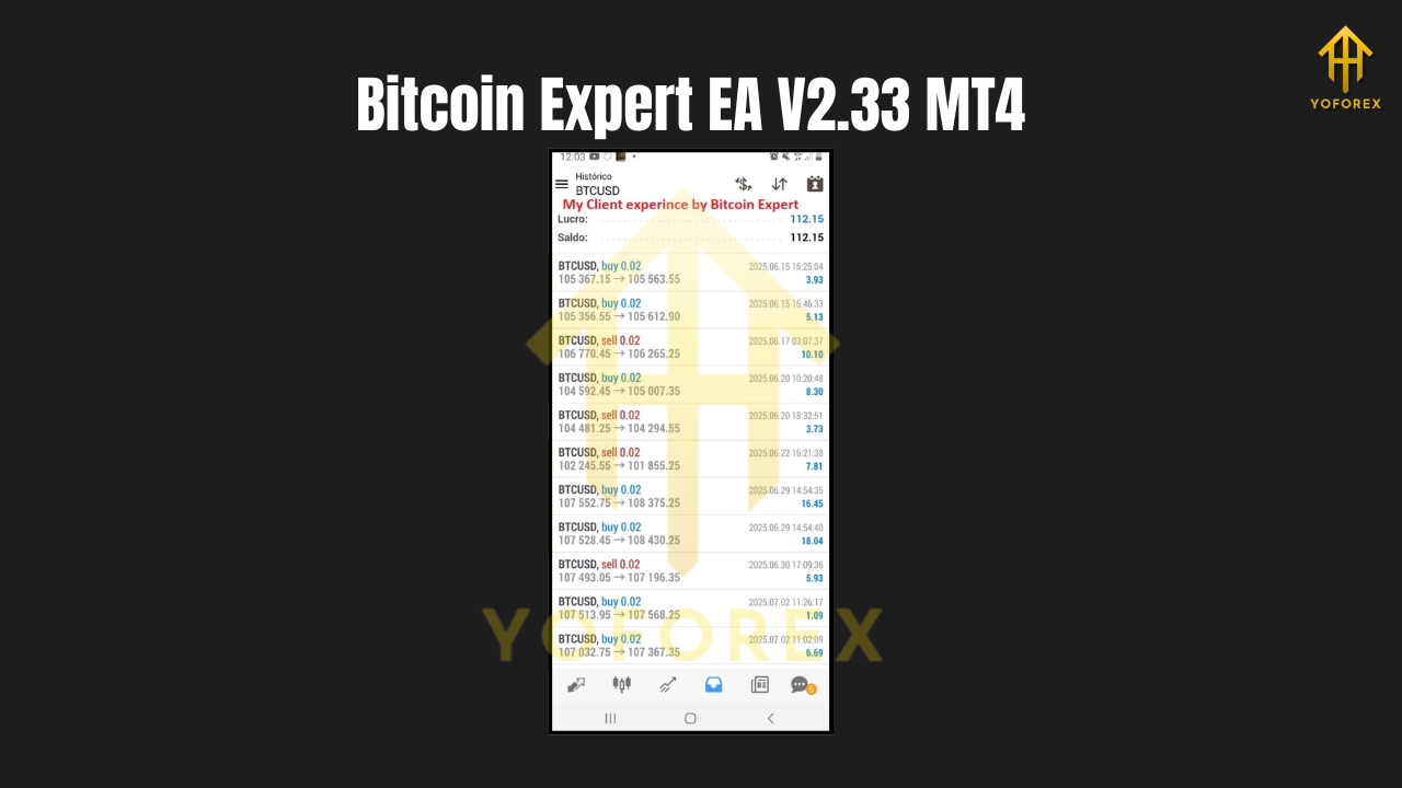 Bitcoin Expert EA V2.33 MT4