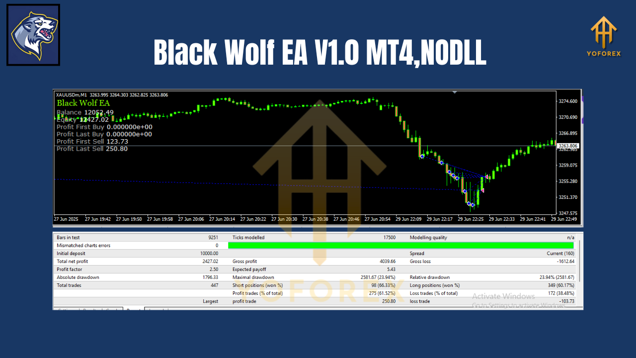 Black Wolf EA V1.0 MT4