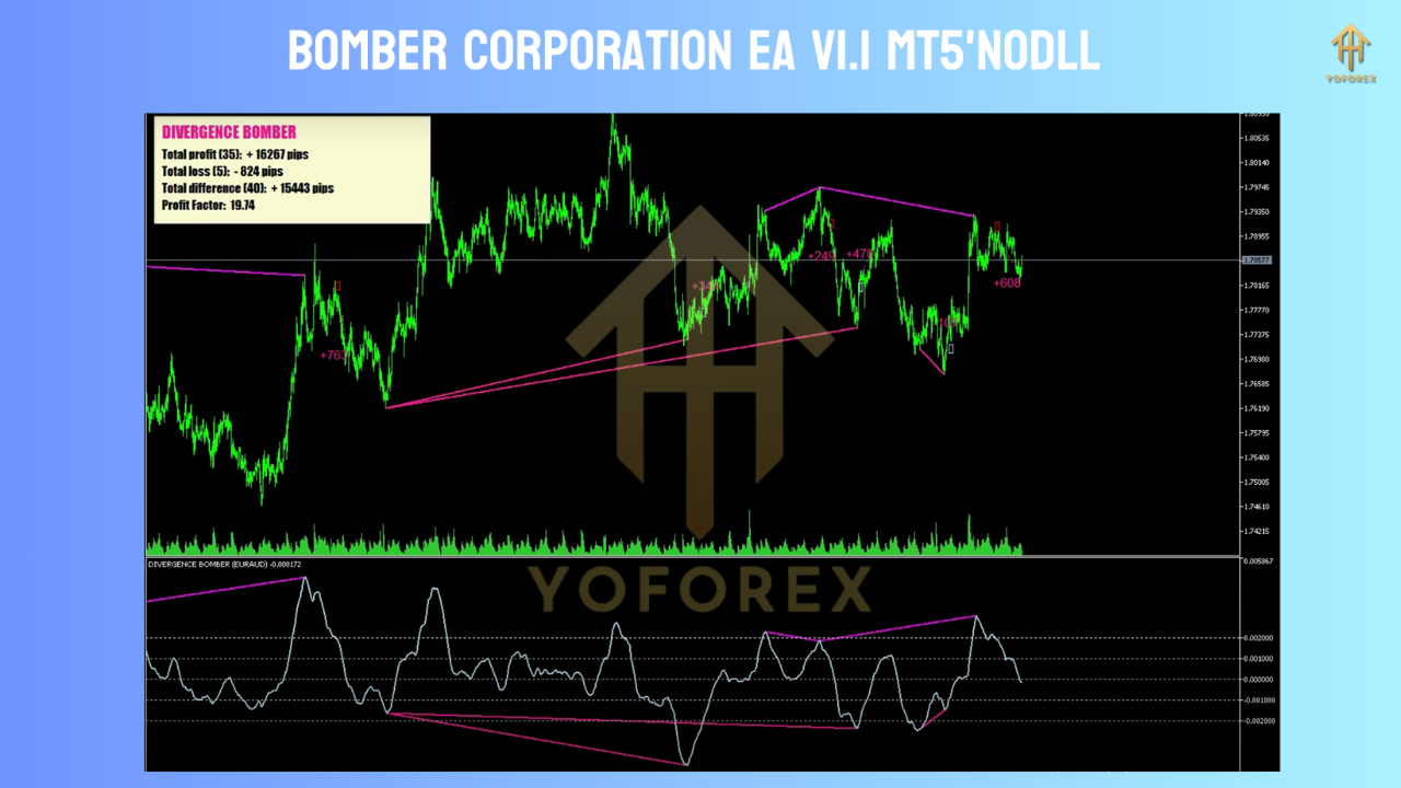 Bomber Corporation EA V1.1 MT5