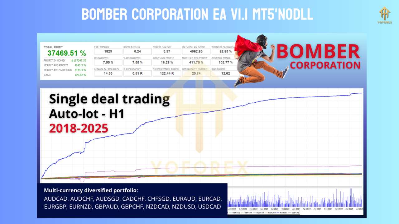 Bomber Corporation EA V1.1 MT5