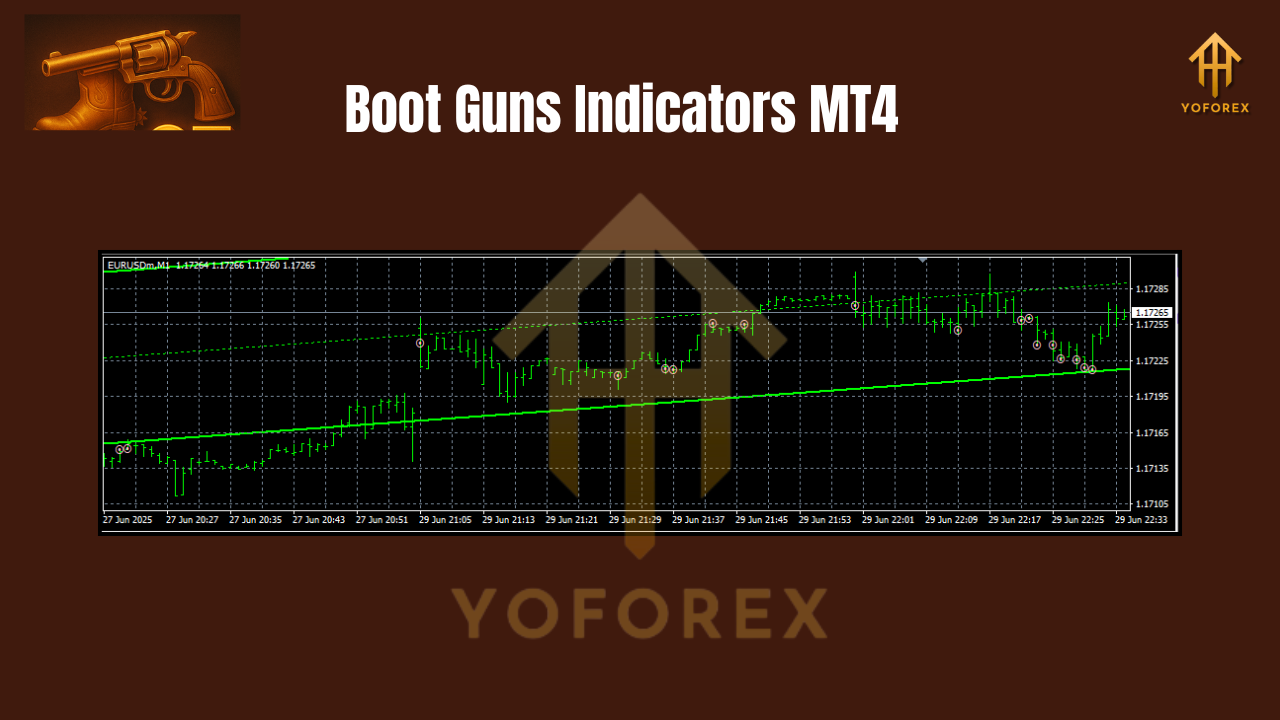 Boot Guns Indicators MT4