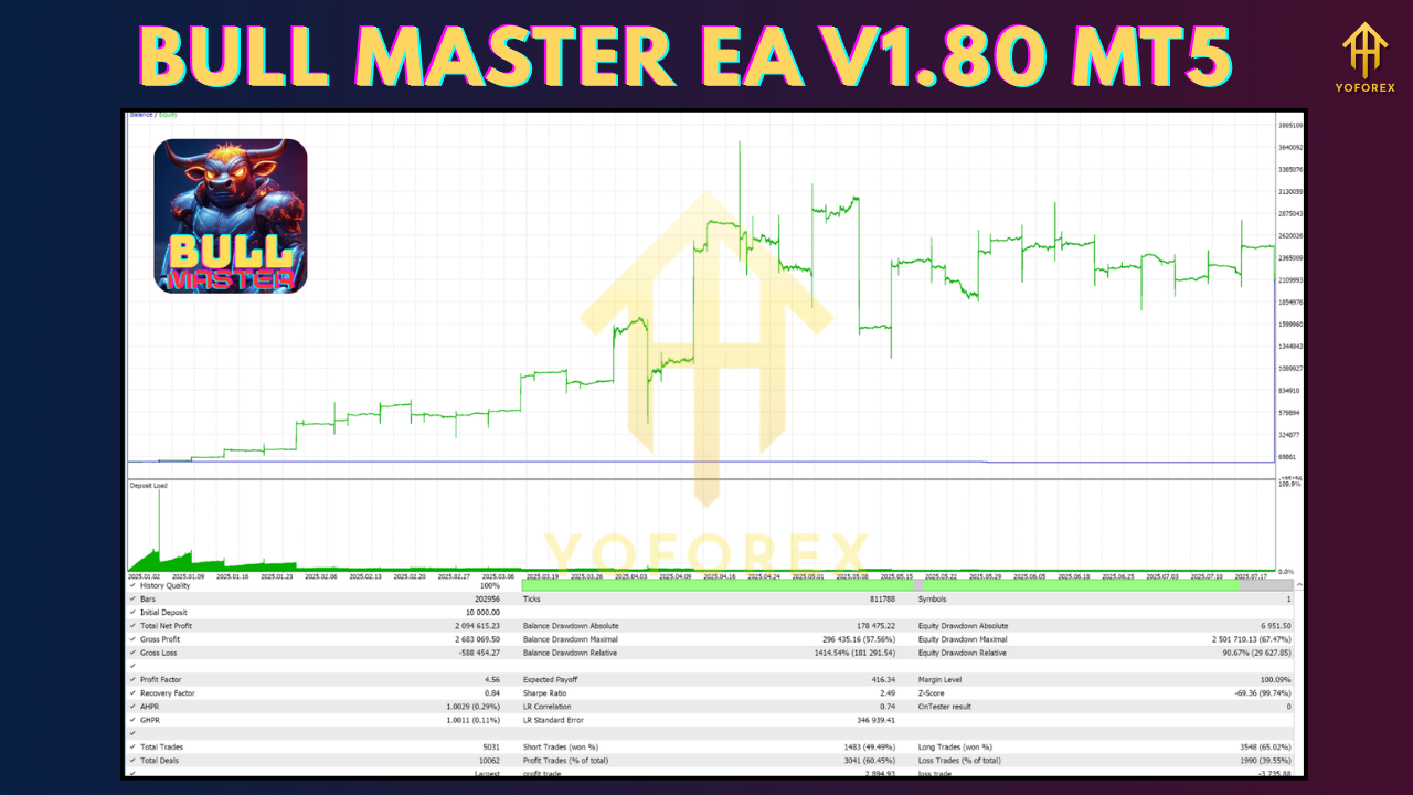 Bull Master EA V1.80 MT5