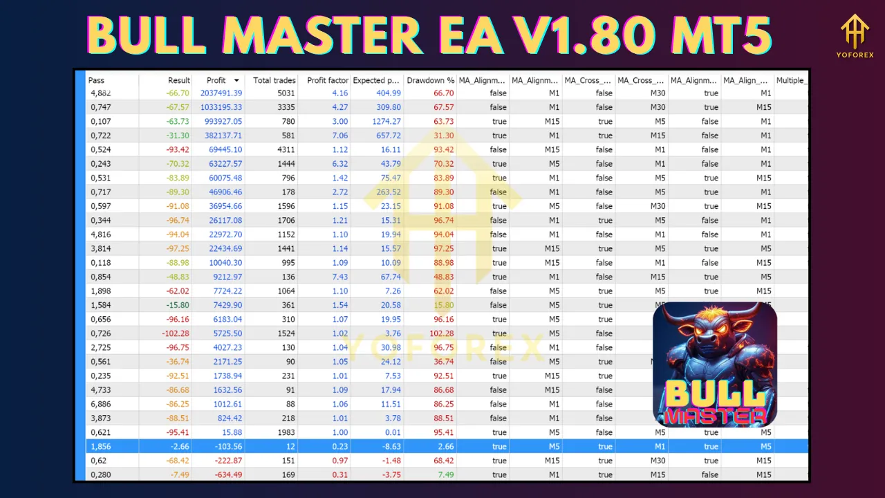 Bull Master EA V1.80 MT5 3 Bull Master EA V1.80 MT5
