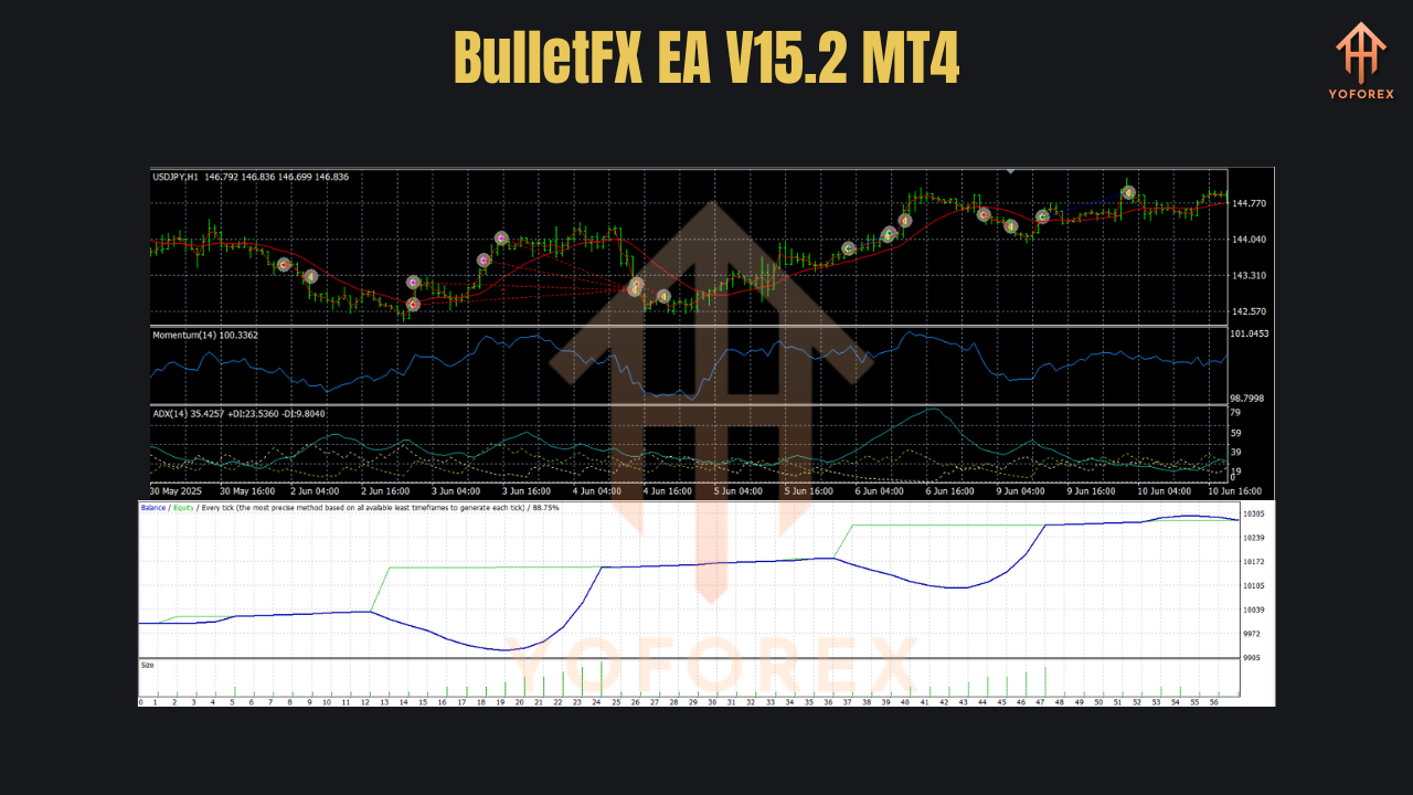 BulletFX EA V15.2 MT4