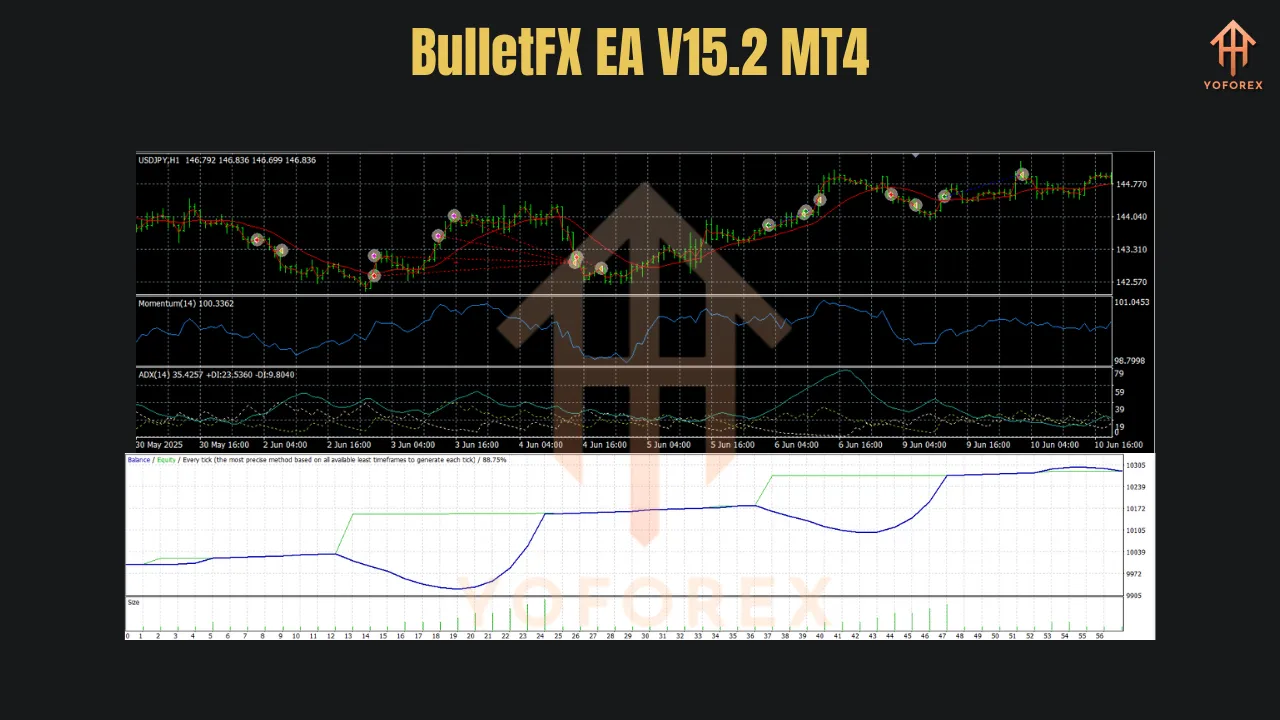 BulletFX EA V15.2 MT4 2 BulletFX EA V15.2 MT4