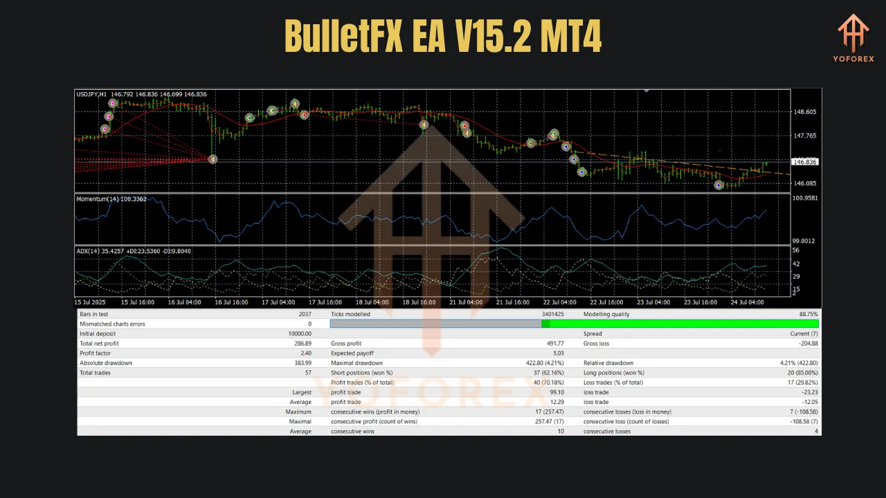 BulletFX EA V15.2 MT4 3 BulletFX EA V15.2 MT4