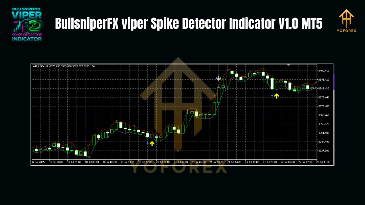 BullsniperFX viper Spike Detector Indicator V1.0 MT5